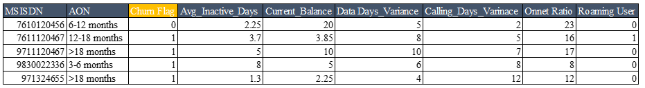 Imbalanced classification technique