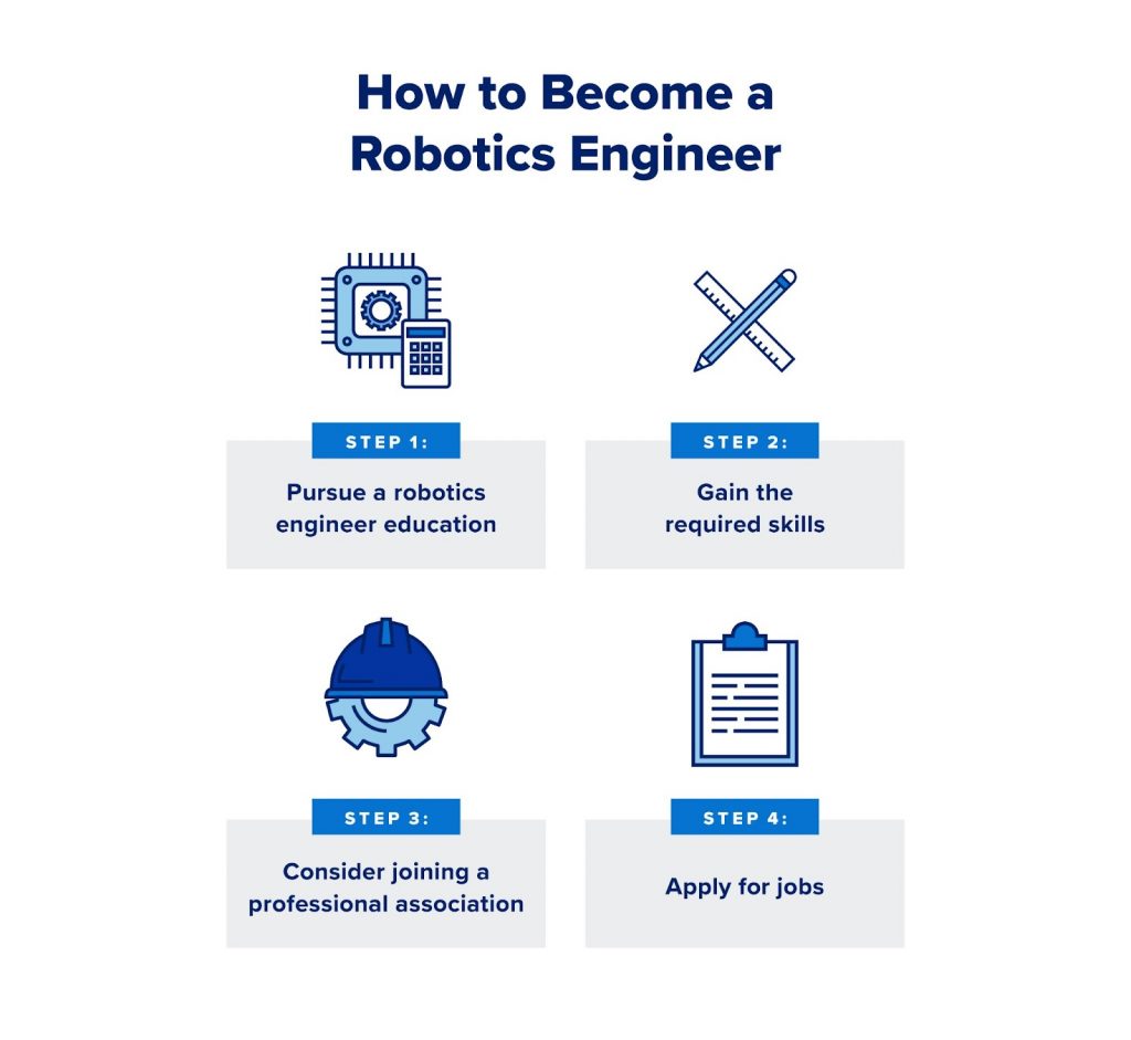 How to become robotics engineer?