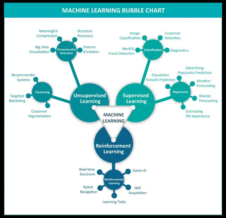 MACHINE LEARNING