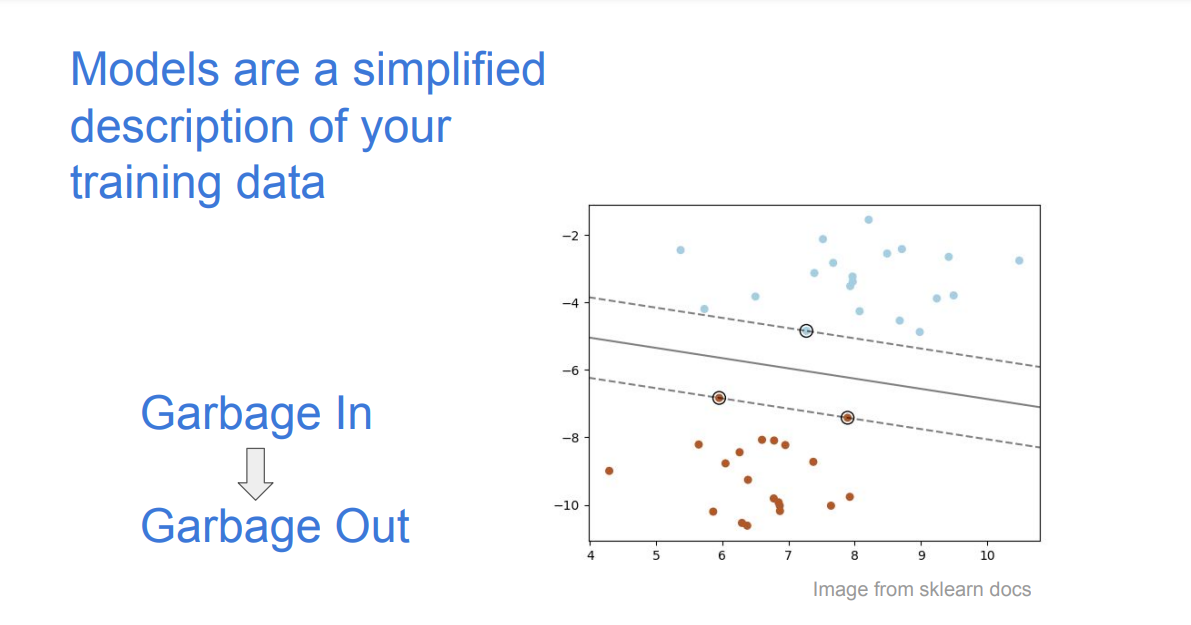 Simplified version of data set