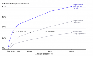 zero-shot imagenet