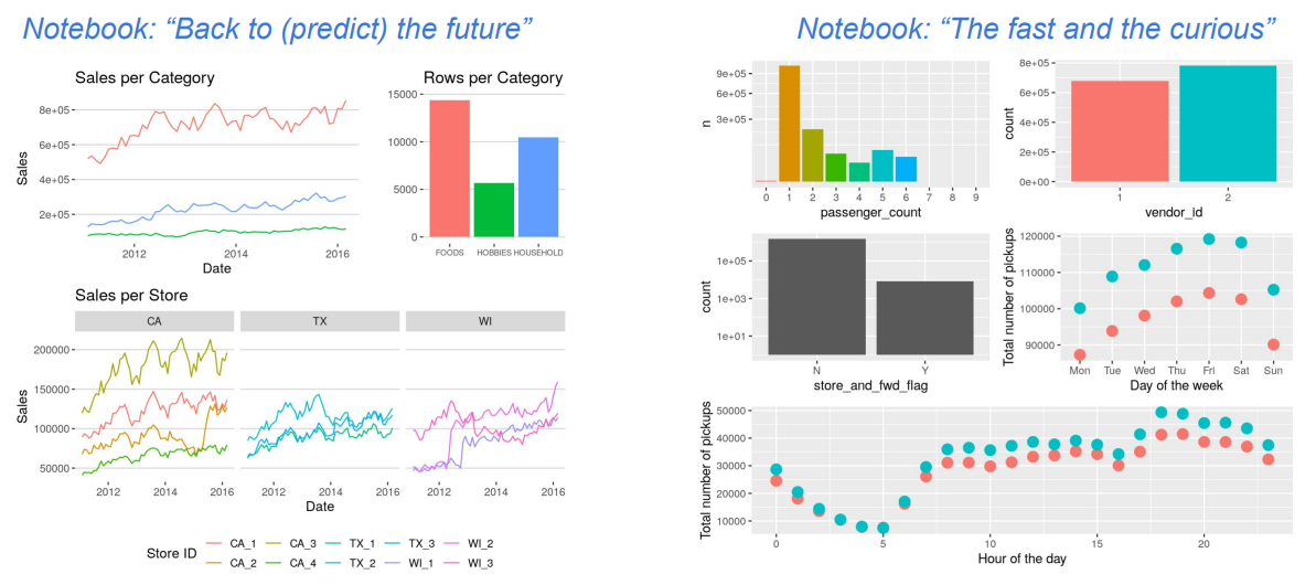 data plot