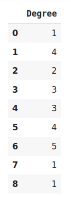 categorical data encoding: Ordinal encoding