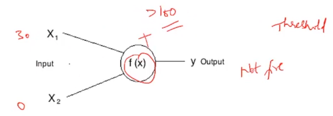 neural network Threshold