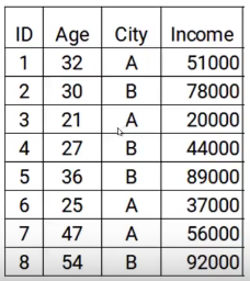 Gradient boosting Machine data