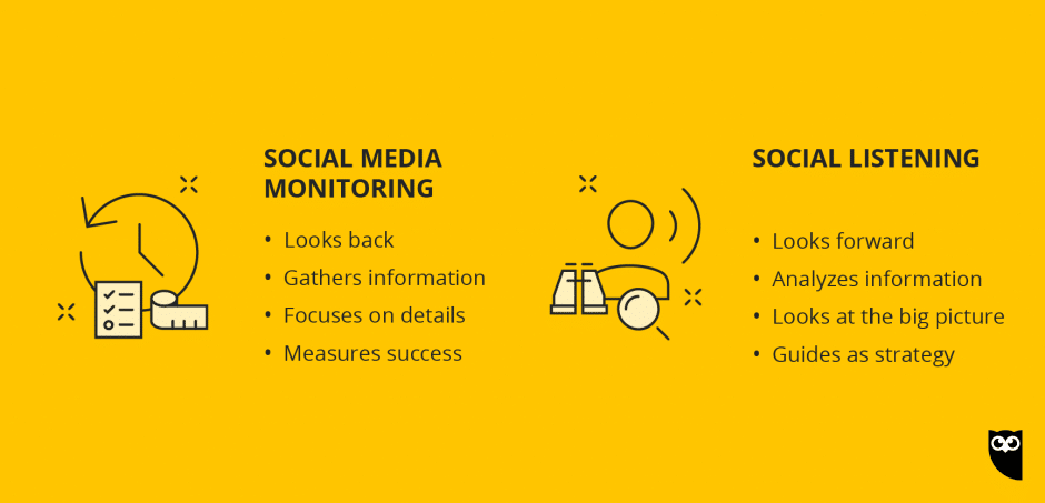 Social Media Monitoring in Sentiment Analysis | SQL Project