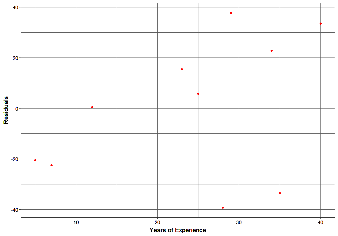 Residuals,XGboost 