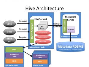 apache hive tables