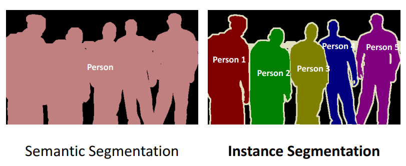 Instance segmentation vs semantic segmentation