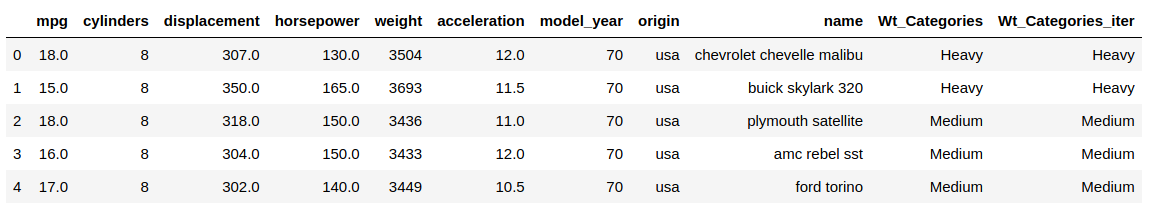 preprocessing pandas - iterror()