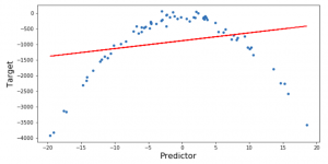 linear regression predictions