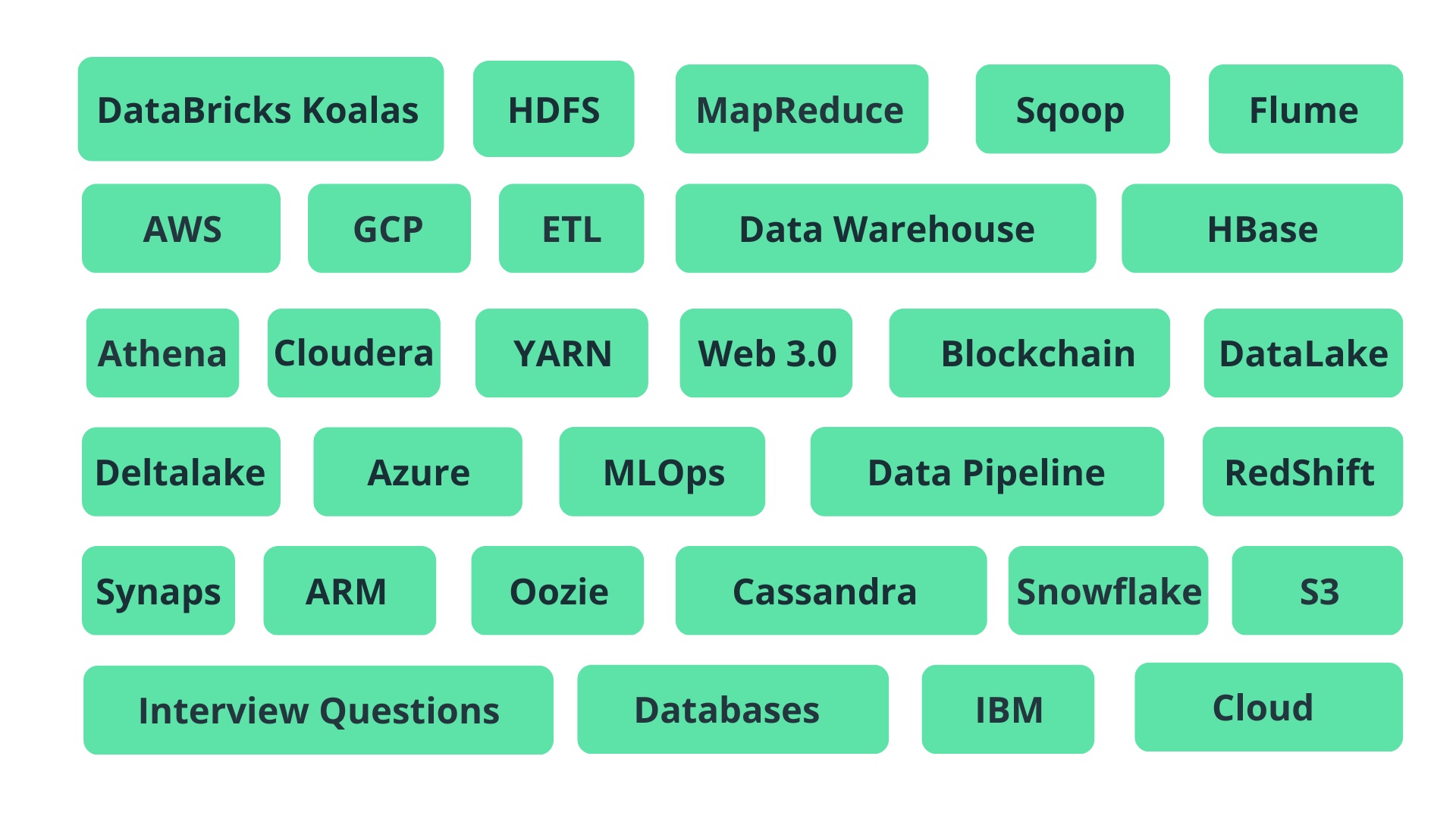 Data Science Blogathon 24 Topics