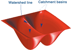 watershed algorithm