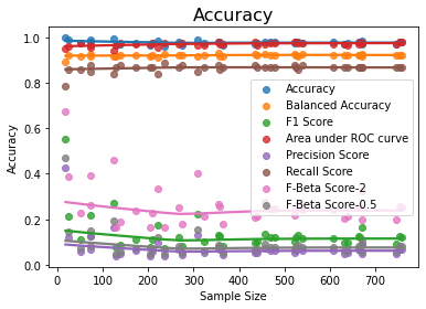 Imbalanced Datasets