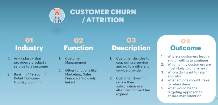 Customer Churn/Attrition