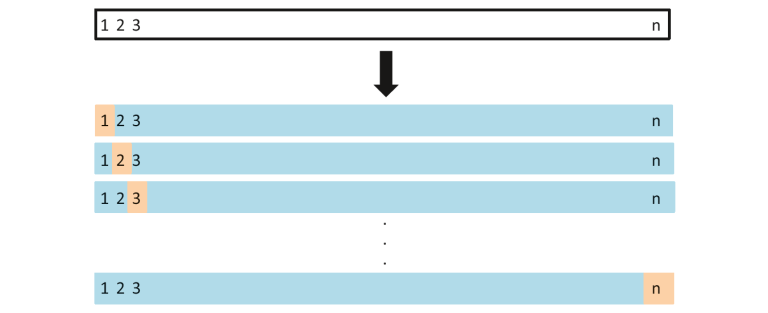 Leave One Out Cross-Validation