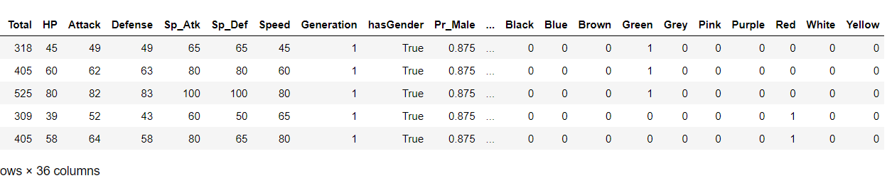 Encoding Data | Pokemon Prediction using Random Forest