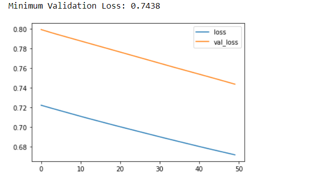 MVL   Method's to reduce the amount of noise and to get more signal out of training data