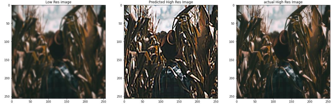  Auto-Encoders for Super Resolution2