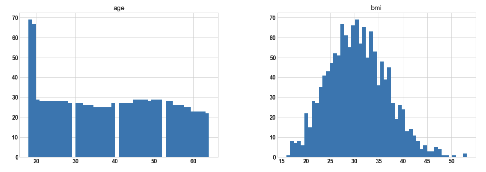 distribution Machine learning in medical 