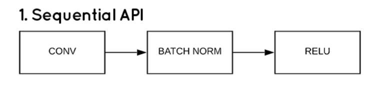 sequential API | Ways Write Tensorflow code