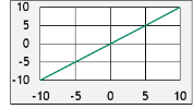 Activations Functions 