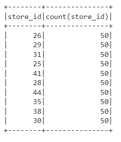 Dataset with Spark 