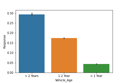 vehicle age