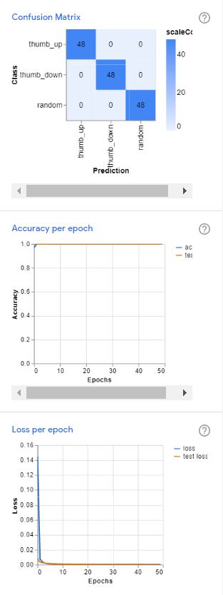 visualize various performance metrics trim videos deep learning 