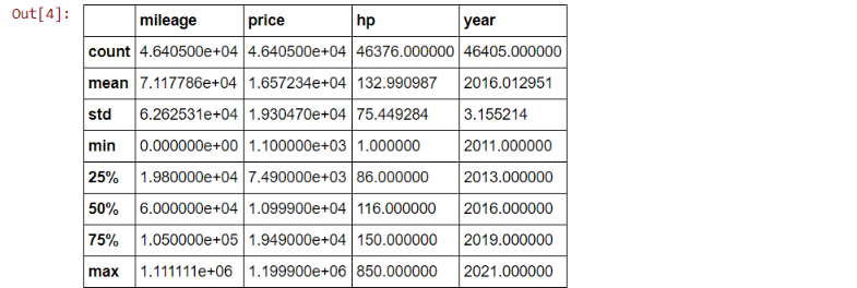 data describe 