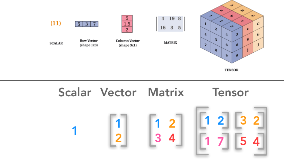 TensorFlow