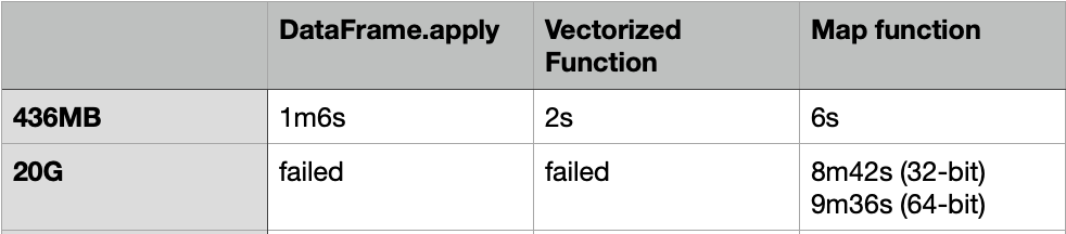 Trick 2: Use NumPy array csv file