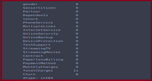 Checking Null Values in Customer Churn Data