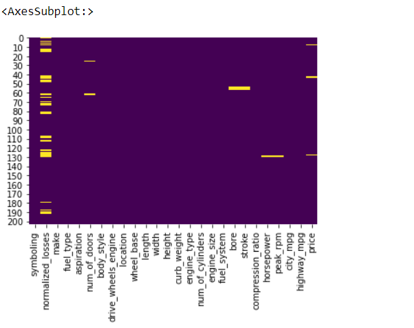 visualizing missing values 