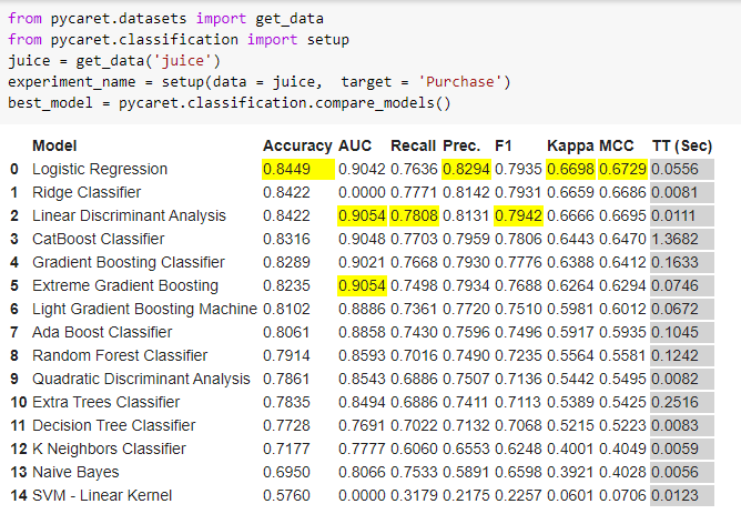 Data Science Libraries