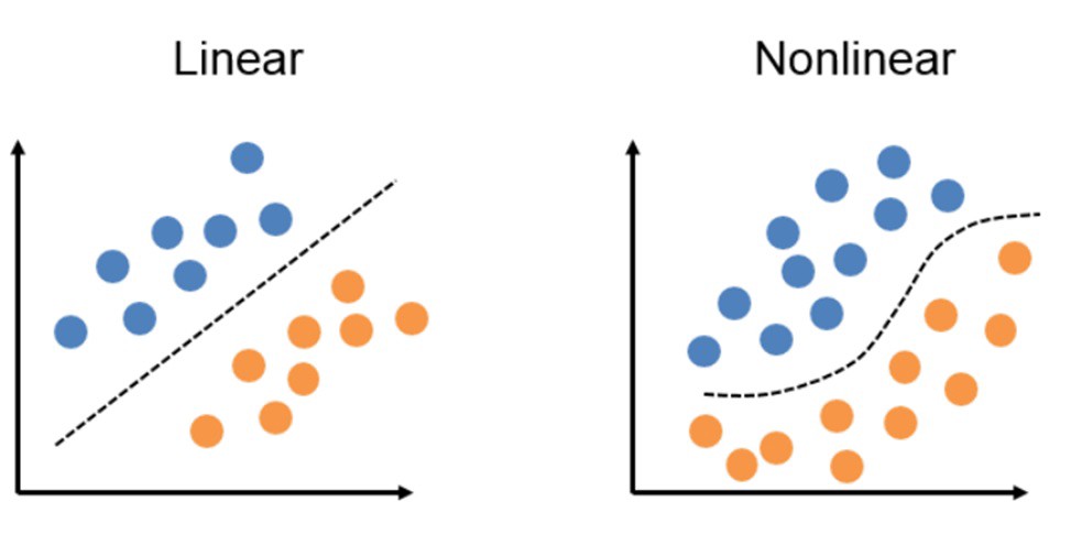 Strategy Work | Feed-Foward Network