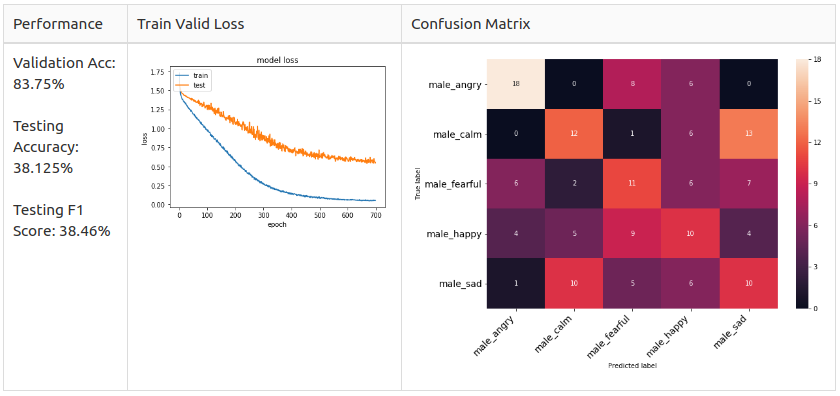 dynamic value change | speech emotions recognition