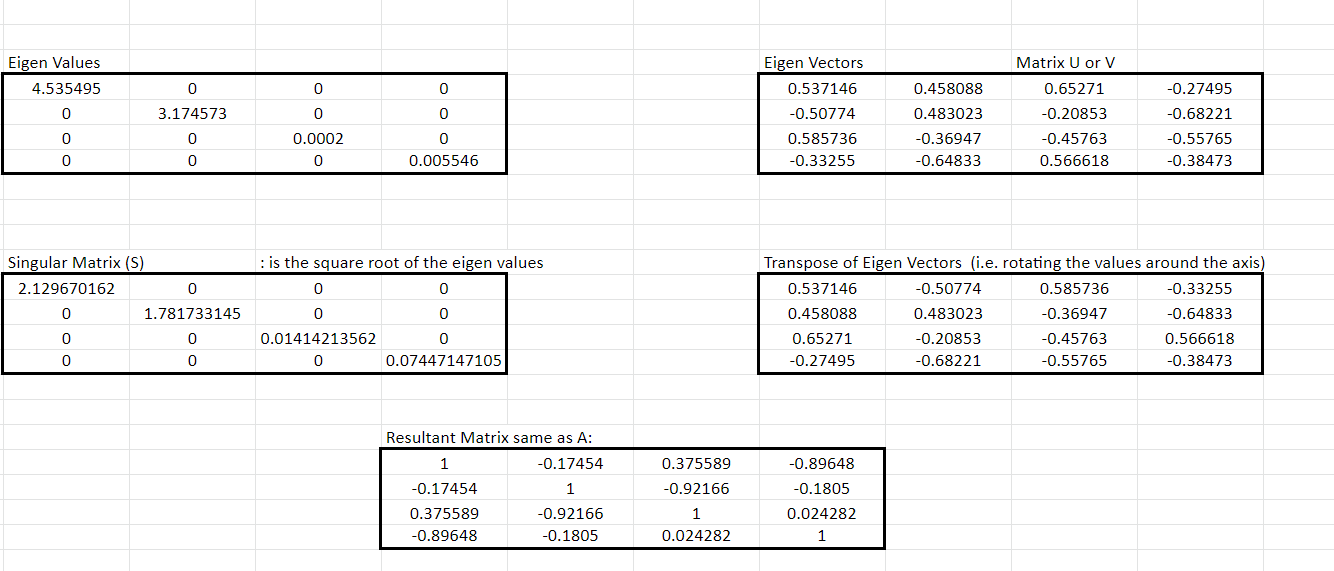 pca multiply original Singular Value Decomposition