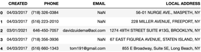 Automation in Data Science data cleaning