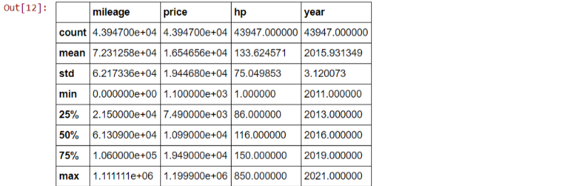 describe linear predictive models