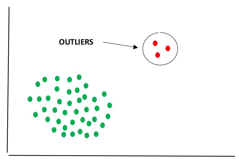 outlier