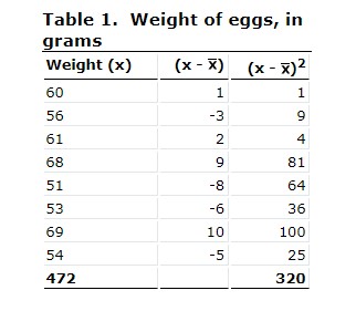 example find SD | statistics for machine learning