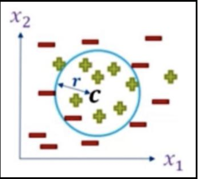 Data Science Quiz Questions | Challenging Problem