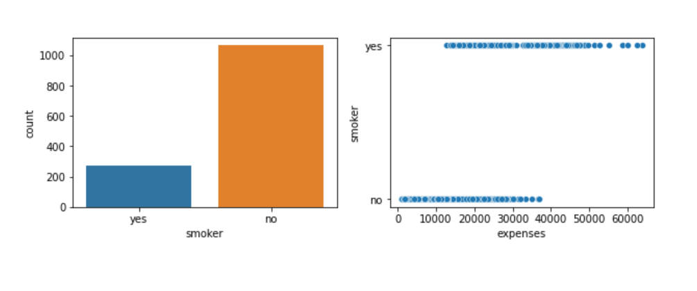 Data Exploration 