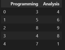 code output