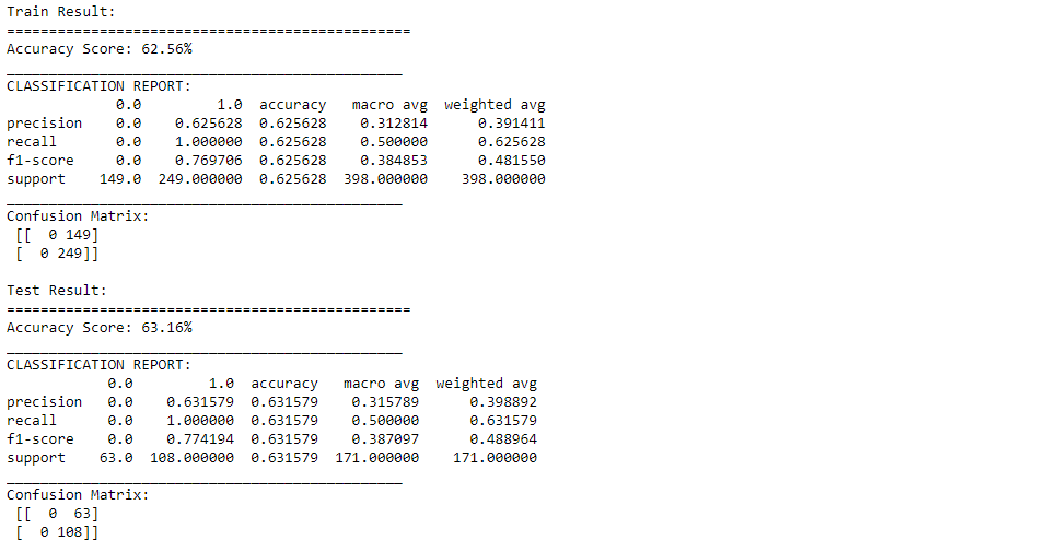 Train with radial kernel | svm and pca