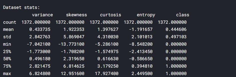 data distribution metrics to understand the data