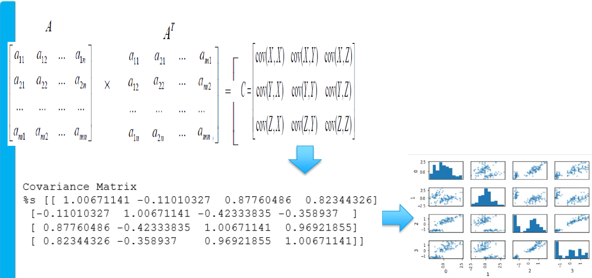 pca matrix plot