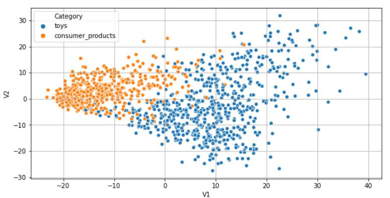  toys and consumer product