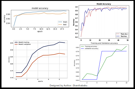 K-Fold Cross Validation